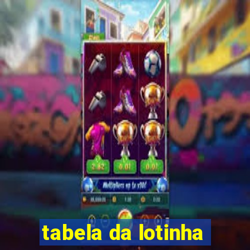 tabela da lotinha